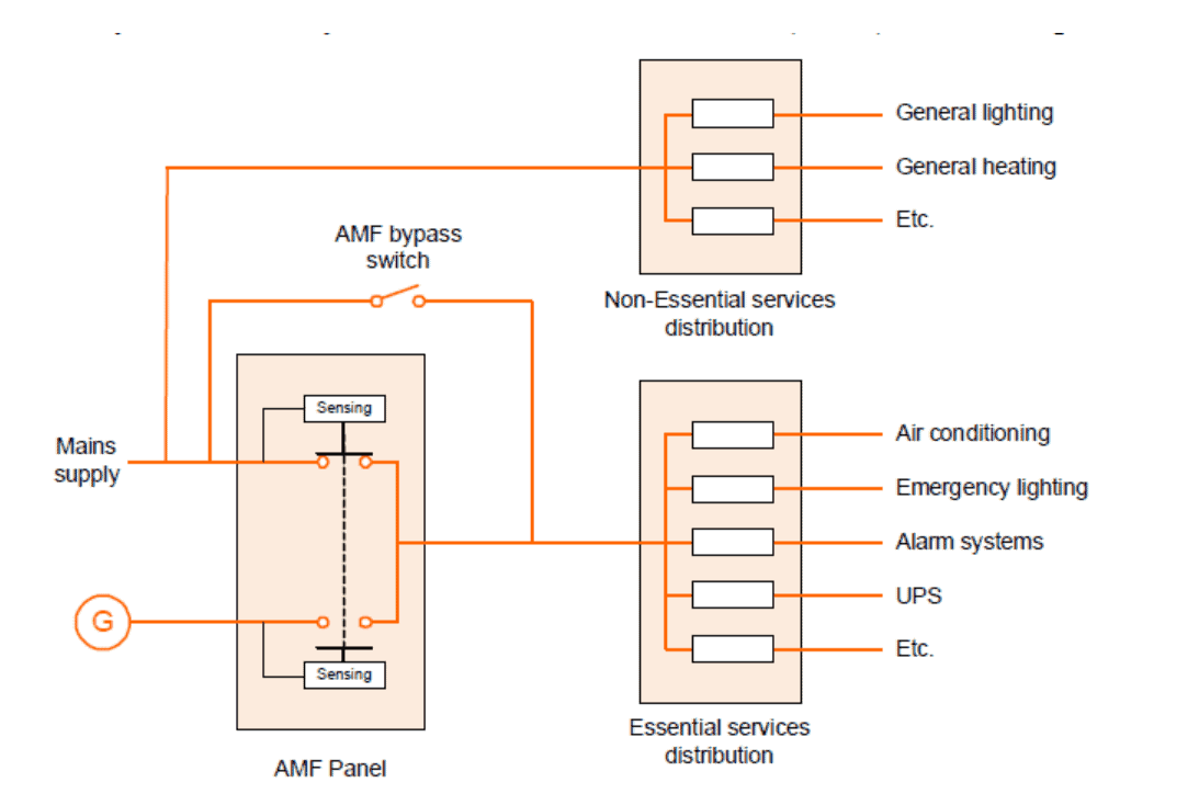 How UPS And Generators Can Become Complete Power Solutions